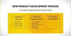 Chia sẻ Khóa học New Product Development for SME & Startup