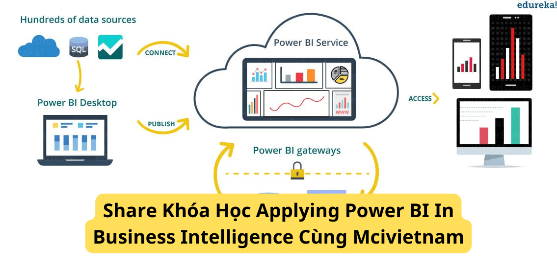 Share Khóa Học Applying Power BI In Business Intelligence Cùng Mcivietnam